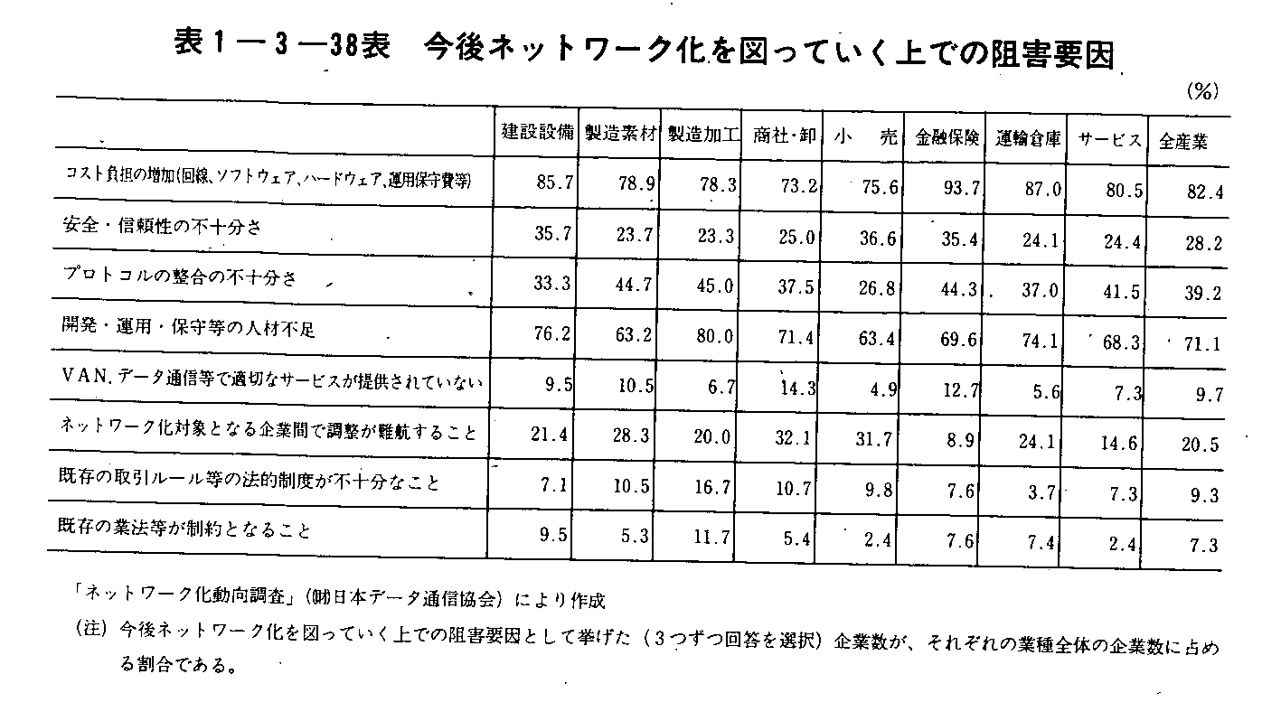 1-3-38\ lbg[N}Ăł̑jQv