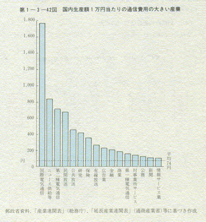 1-3-42} Yz1~̒ʐMp̑傫Y