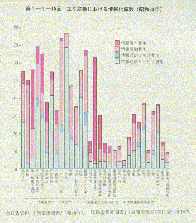 1-3-45} ȎYƂɂ񉻌W(a63N)