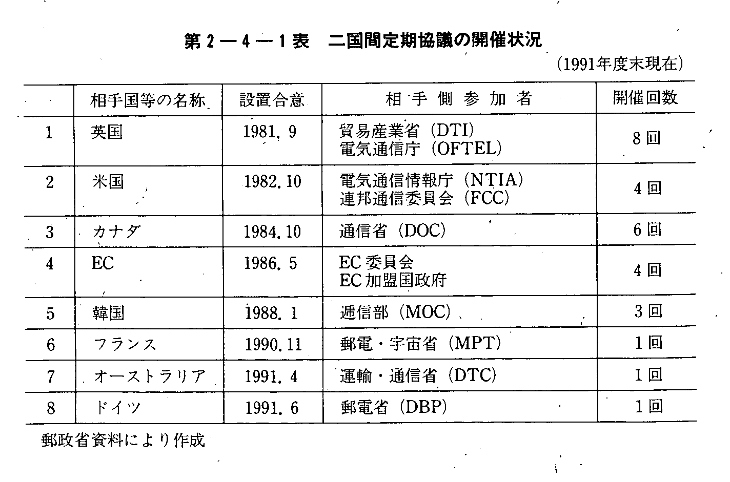 2-4-1\ 񍑊Ԓc̊JÏ(1991Nx)