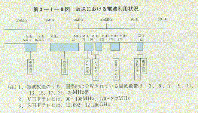 3-1-8} ɂdgp