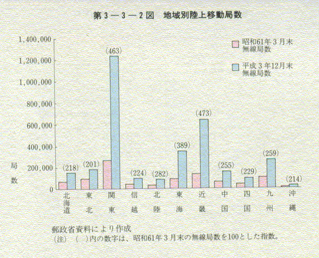 陸上移動局