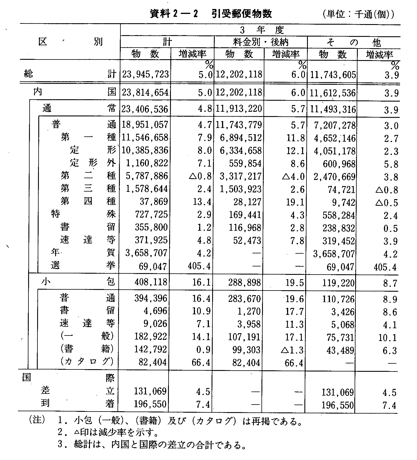 2-2 X֕