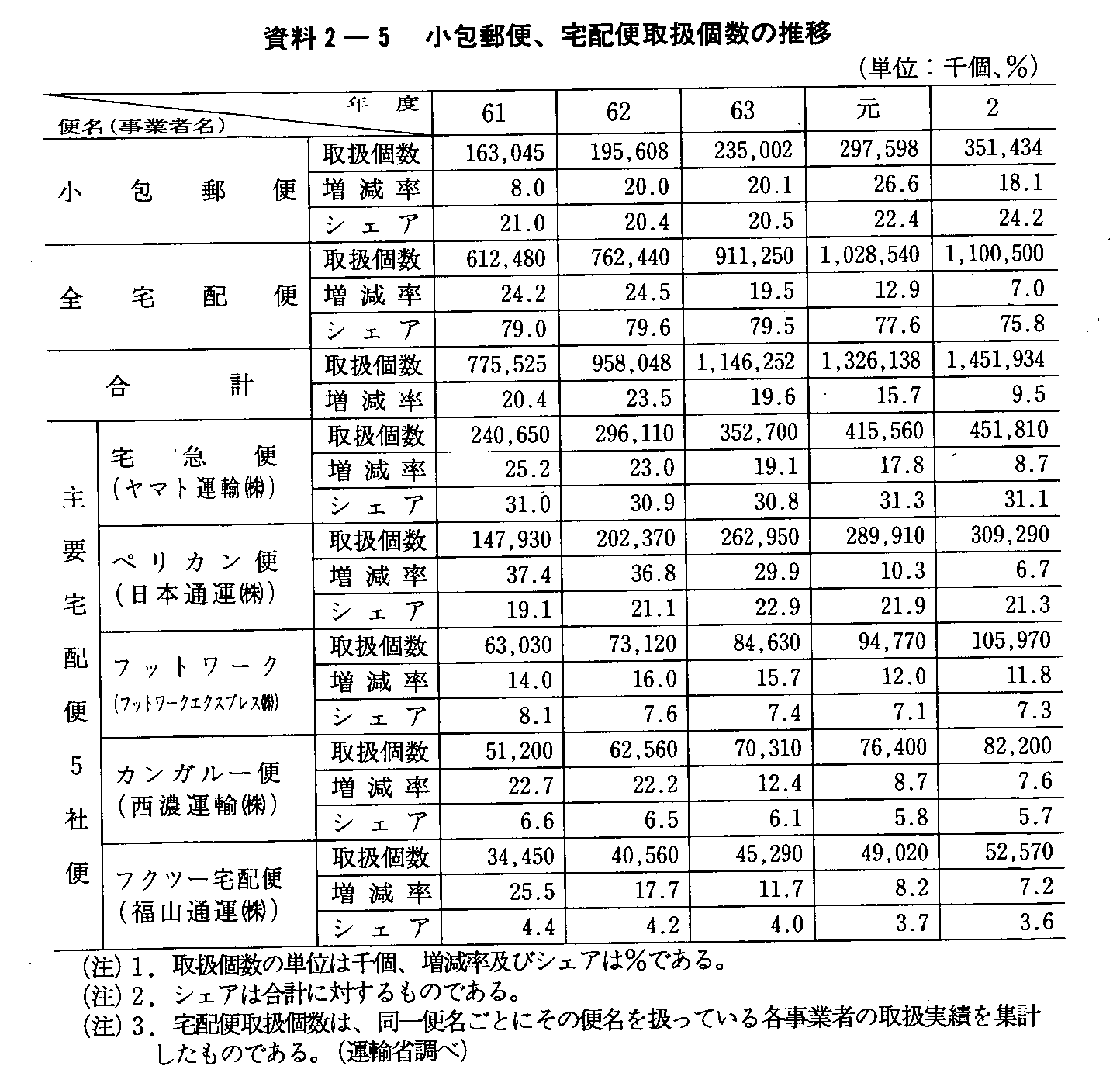 2-5 X,z֎戵̐