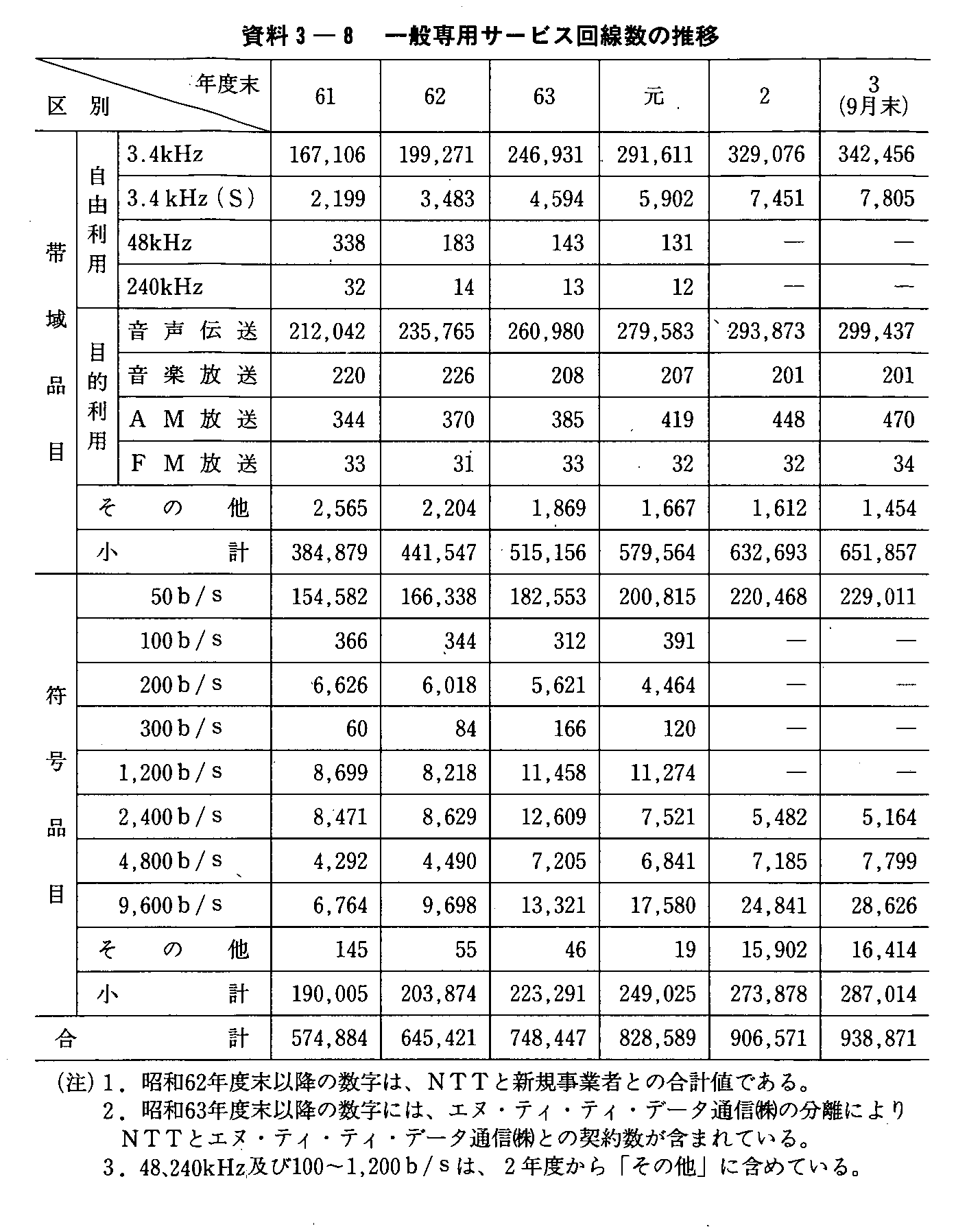 3-8 ʐpT[rX̐