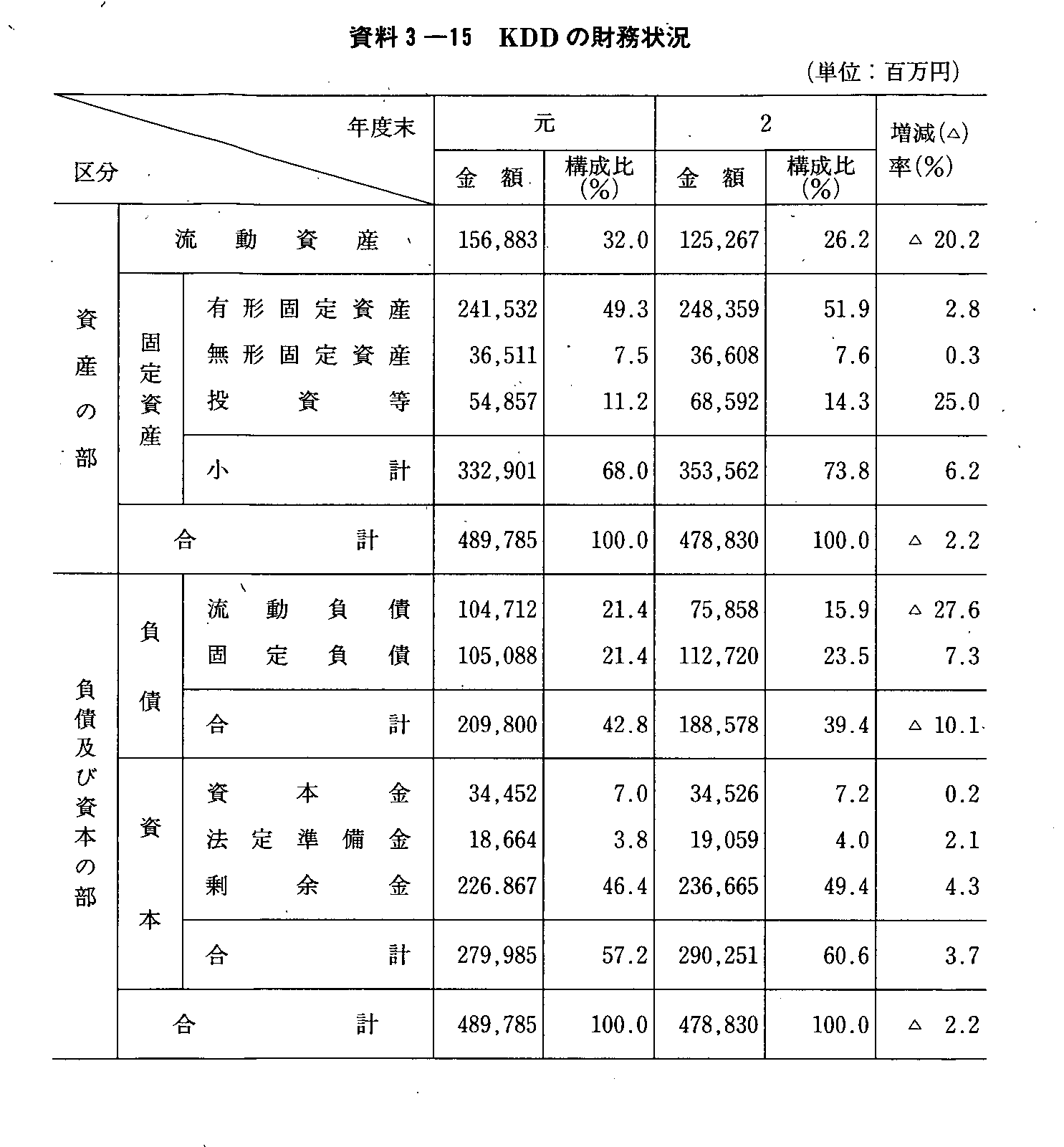 3-15 KDD̍