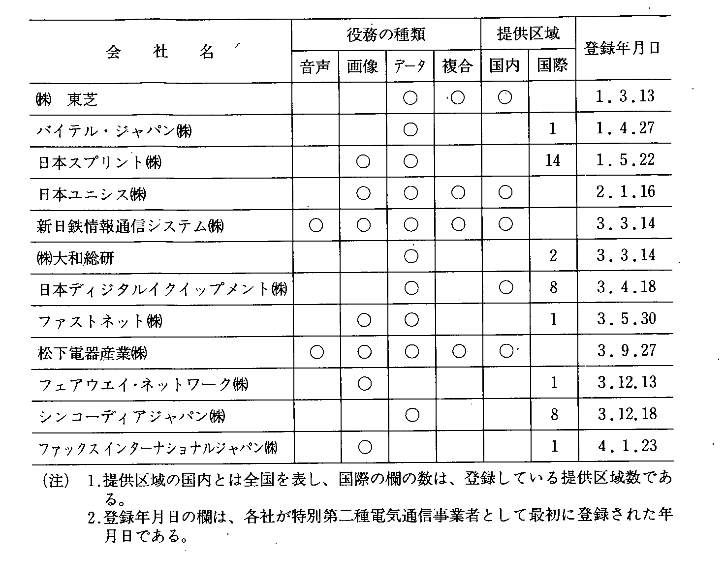 3-18 ʑdCʐMƎ҂̊Tv(3Nx)(2)