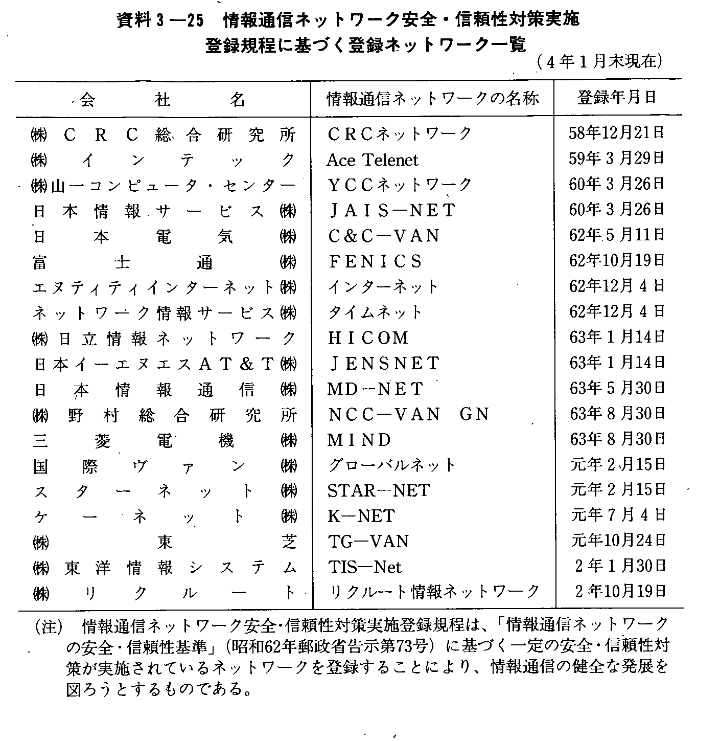 3-25 ʐMlbg[NSEM΍{o^KɊÂo^lbg[Nꗗ(4N1)