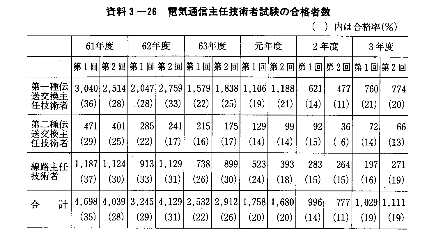 3-26 dCʐMCZpҎ̍iҐ