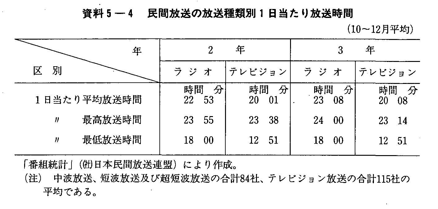 5-4 ԕ̕ޕ1(10`12)