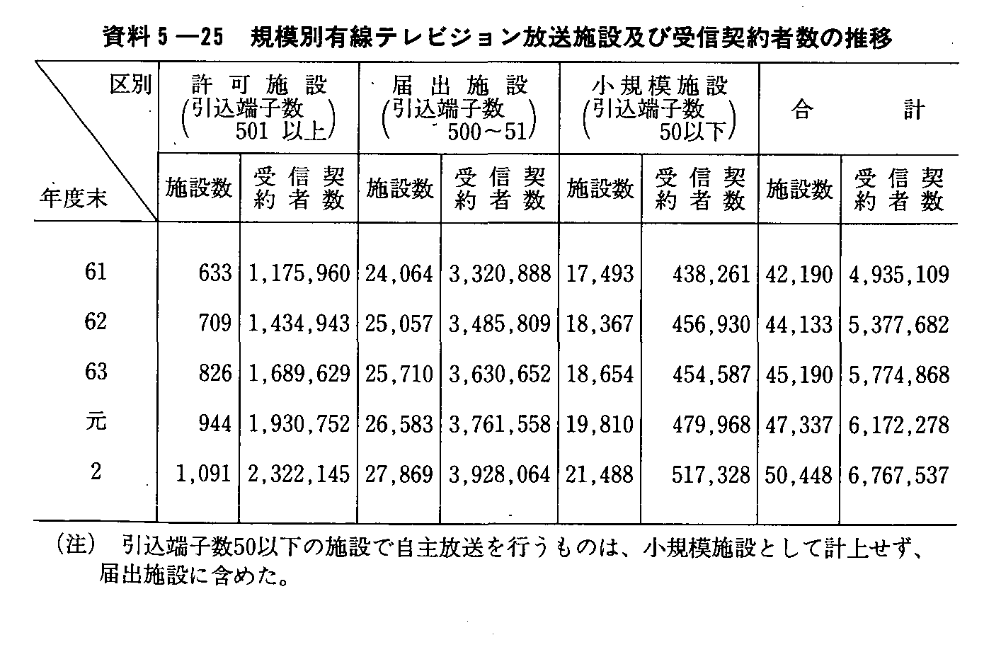 5-25 K͕ʗLerW{݋yюM_Ґ̐