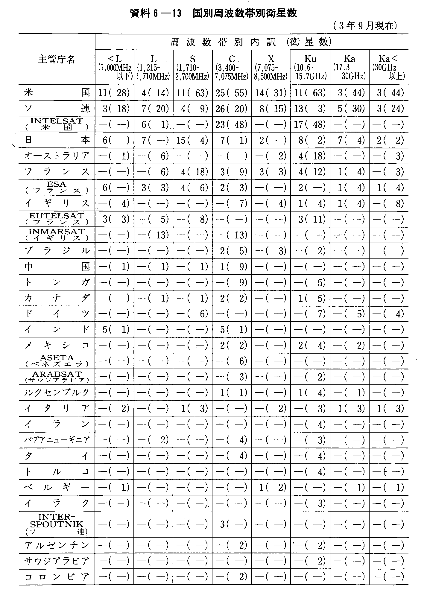 6-13 ʎgѕʉq(3N9)(1)