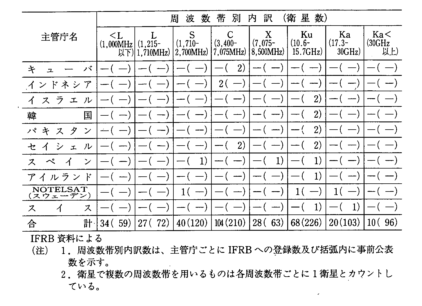 6-13 ʎgѕʉq(3N9)(2)