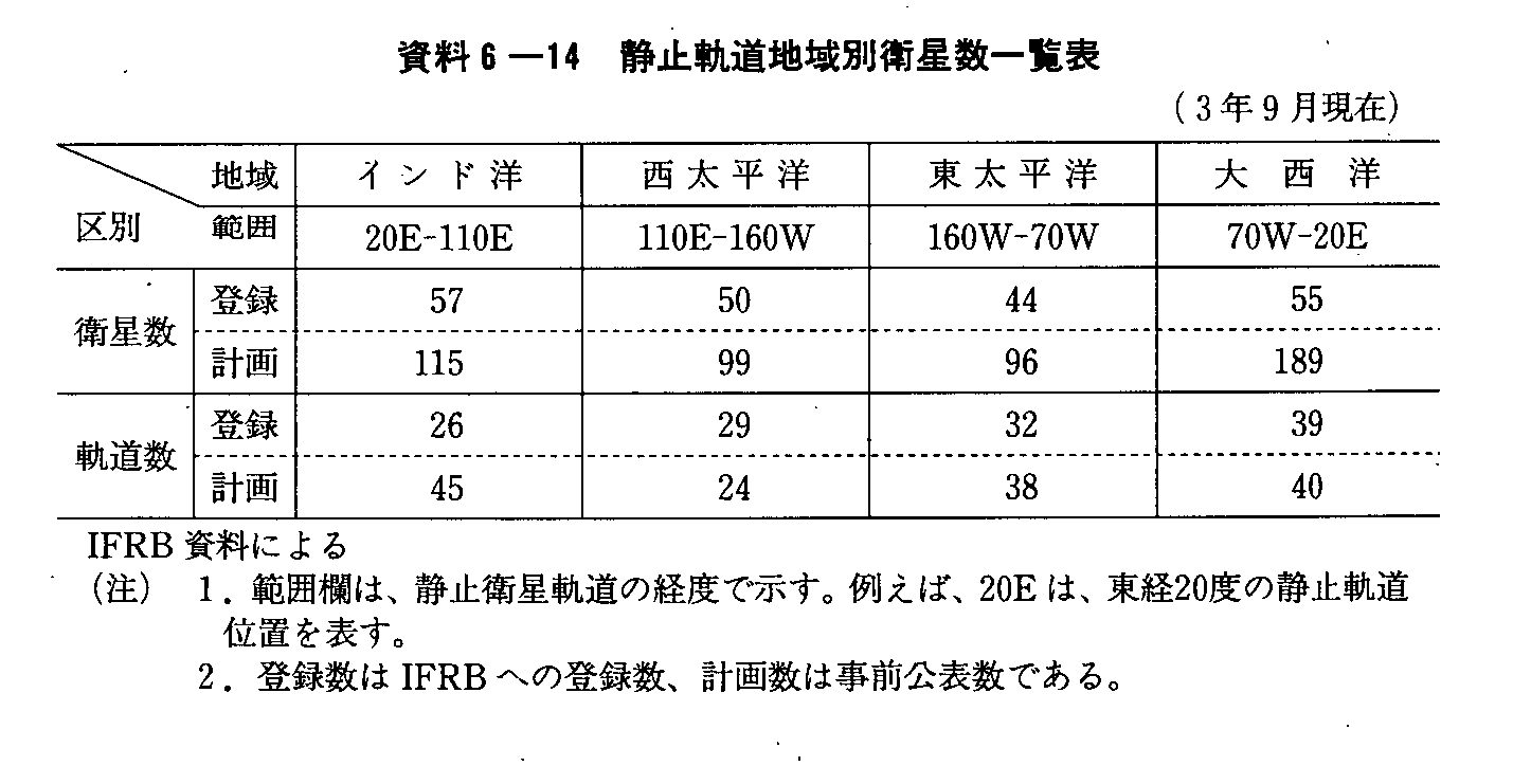 6-14 Î~Onʉqꗗ\(3N9)