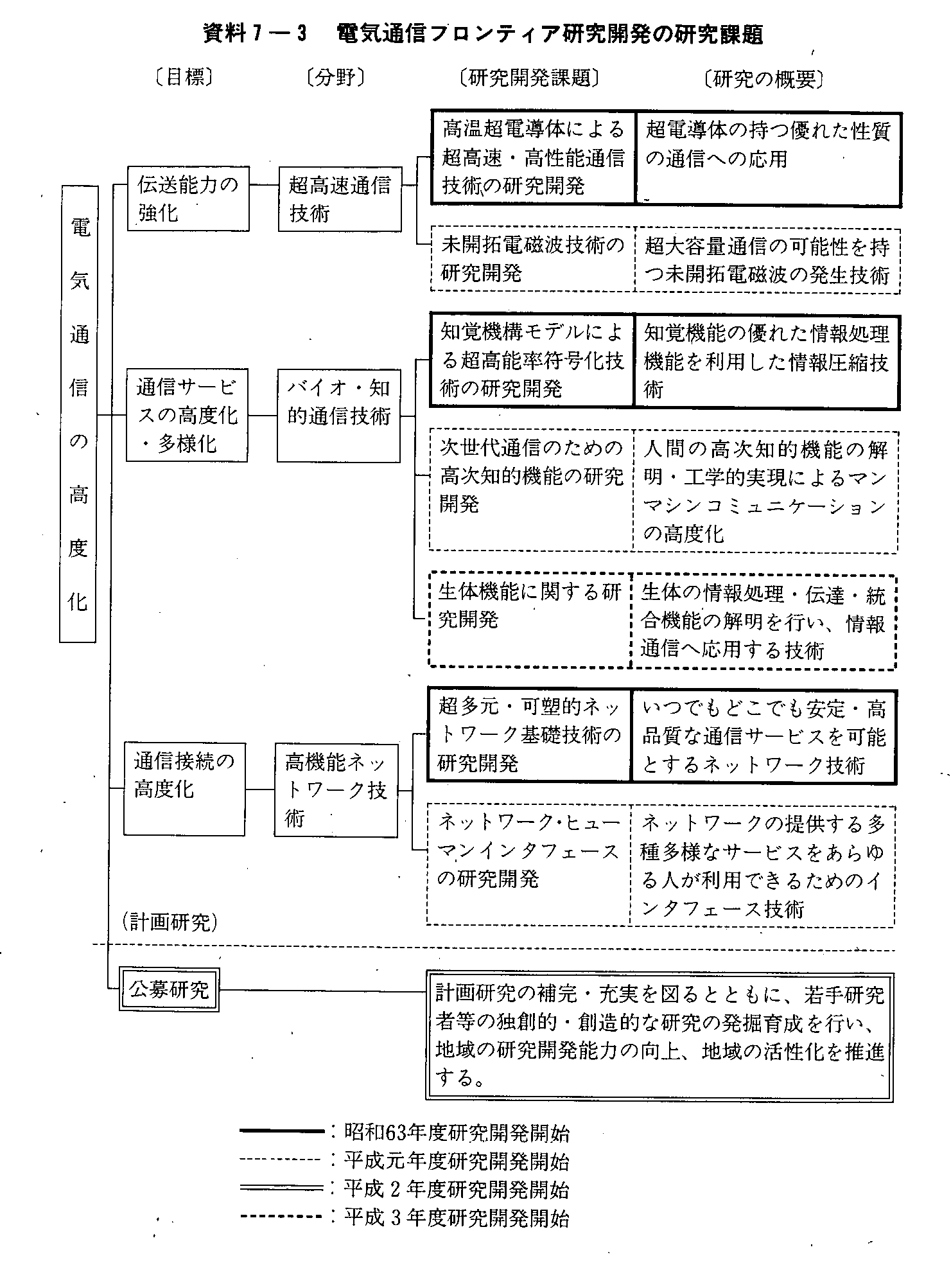 7-3 dCʐMteBAJ̌ۑ