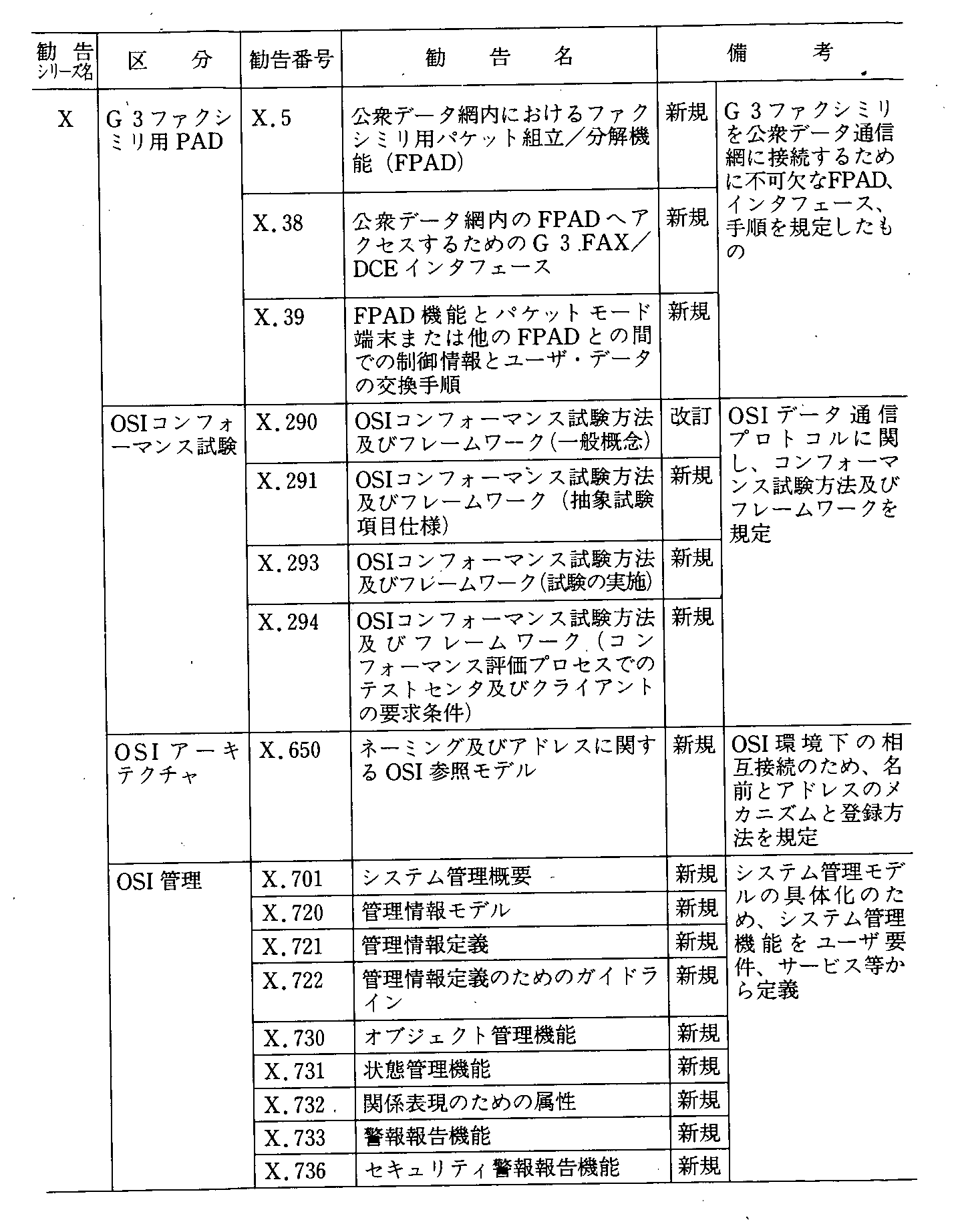 7-7 CCITT10ɂVKyщ(3Nx)(4)