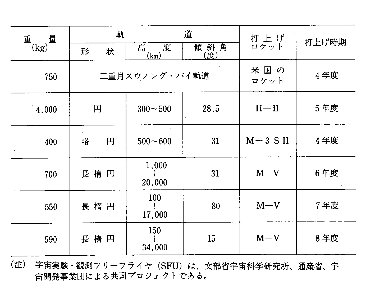 7-15 Ȋw̐lHq(v撆)(2)