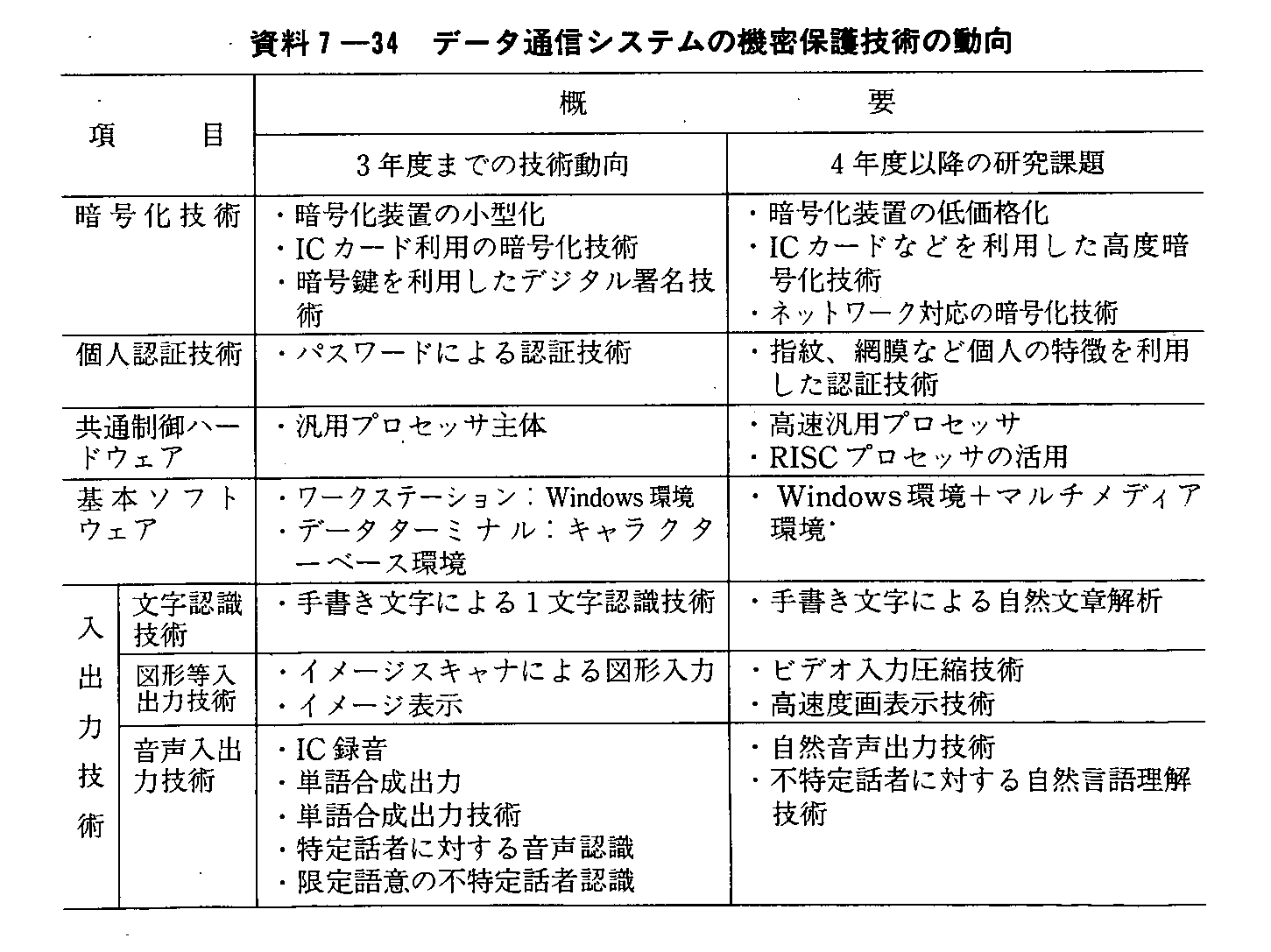 7-34 f[^ʐMVXe̋@یZp̓