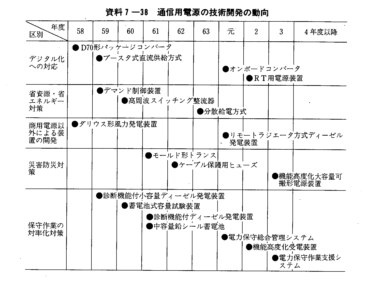 7-38 ʐMpd̋ZpJ̓