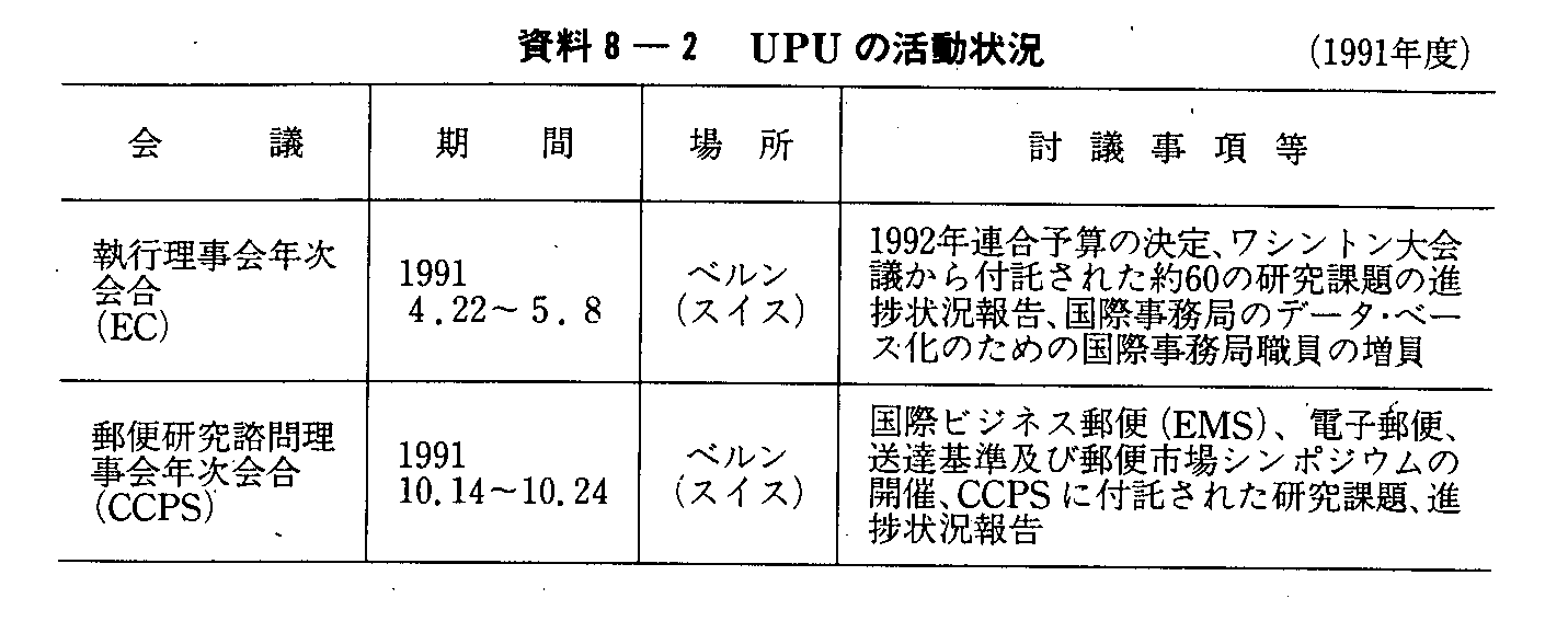 資料8-2 UPUの活動状況(1991年度)
