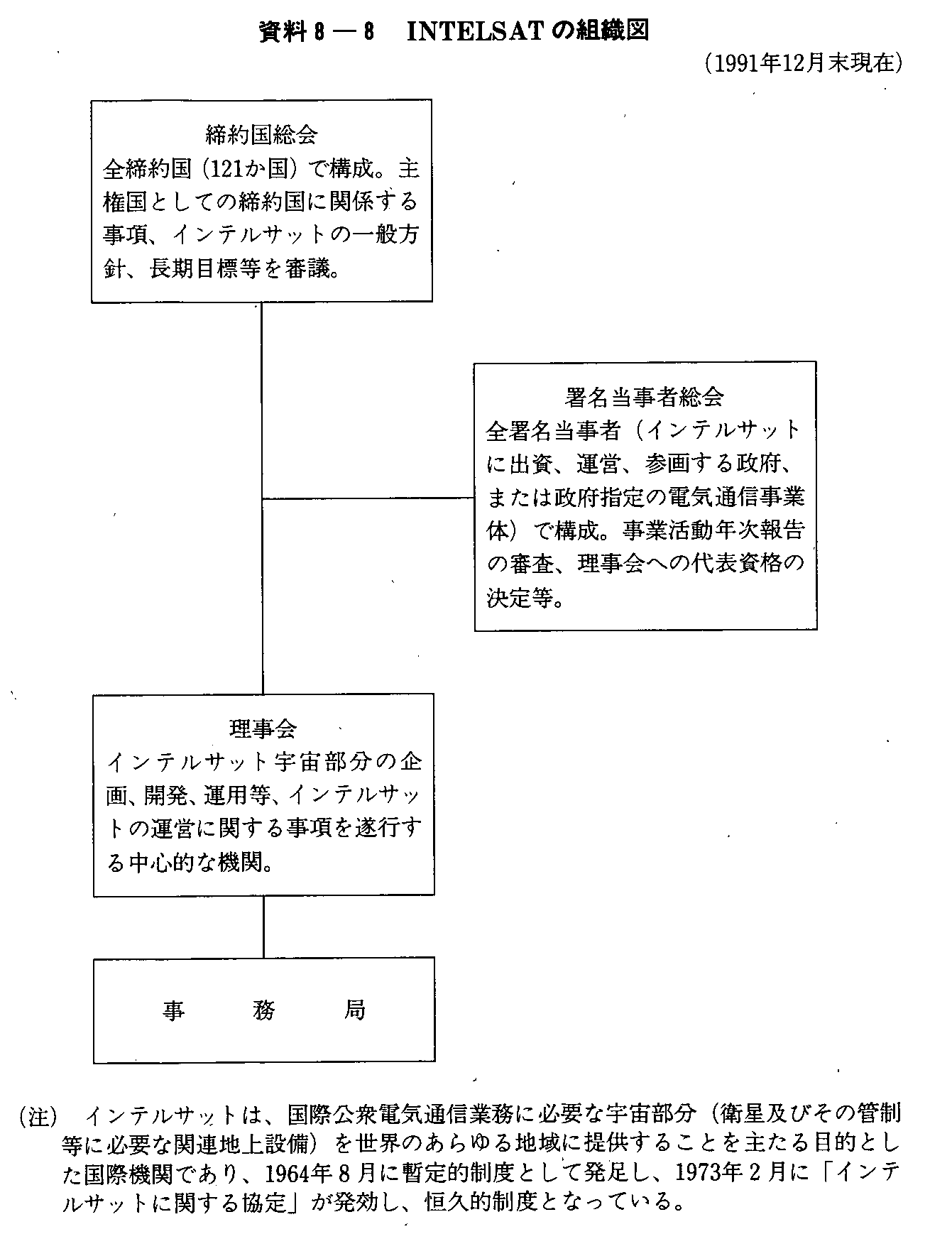 8-8 INTELSAT̑gD}(1991N12)