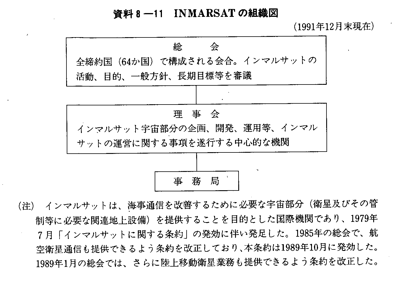 8-11 INMARSAT̑gD}(1991N12)