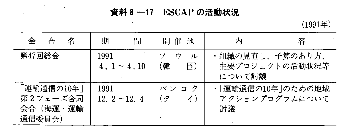 資料8-17 ESCAPの活動状況(1991年)