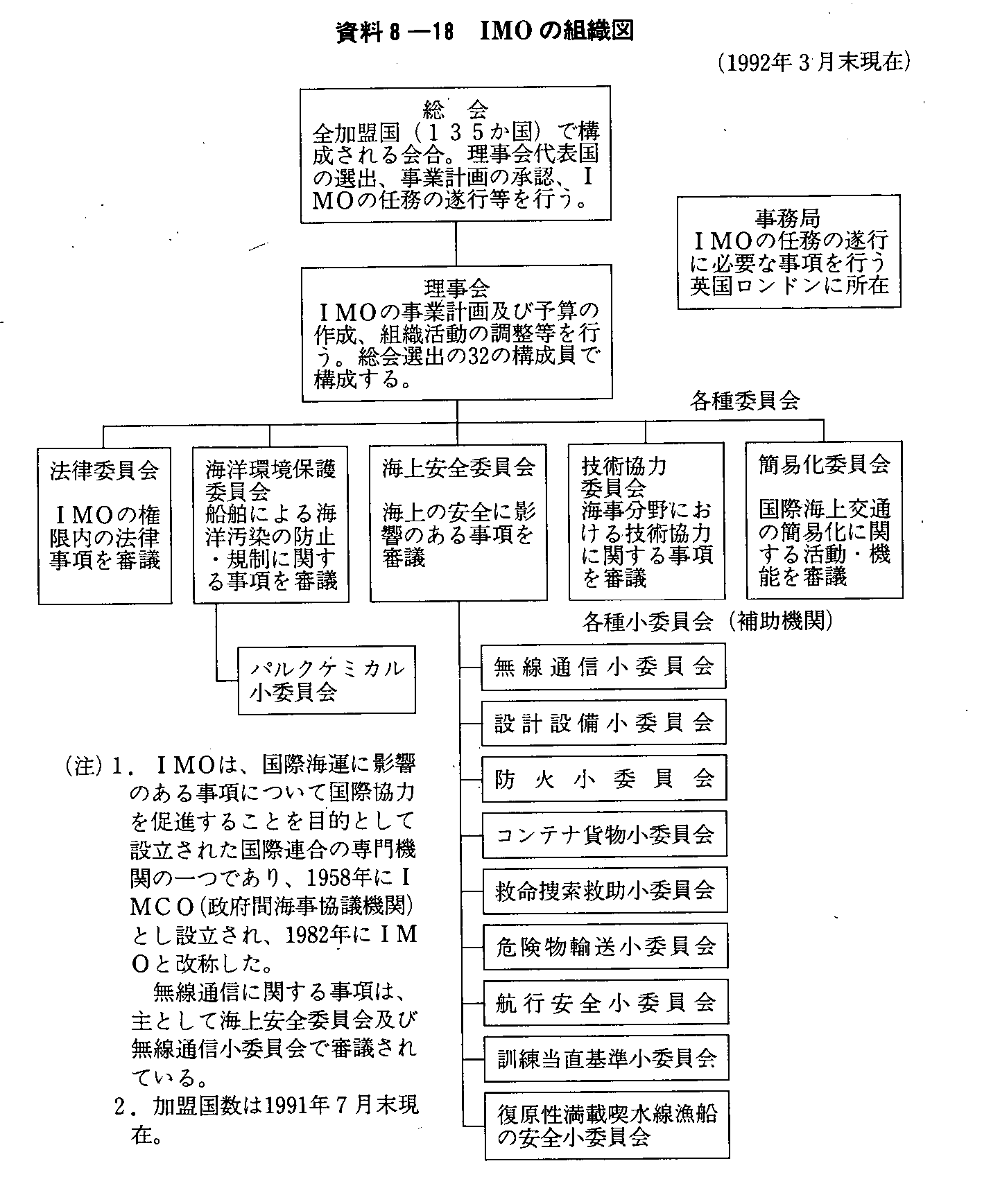 8-18 IMȎgD}(1992N3)