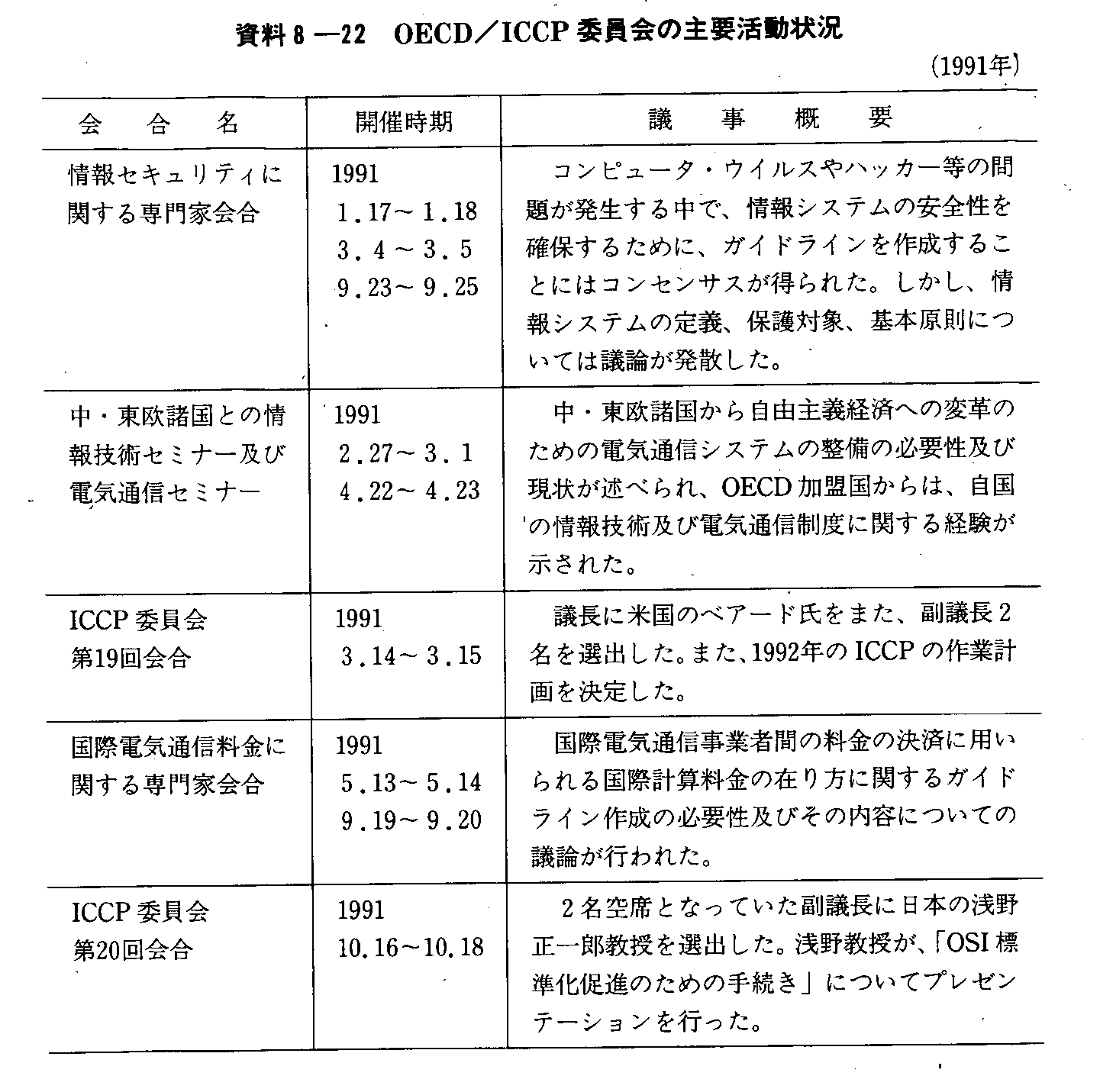 8-22 OECD/ICCPψ̎v(1991N)