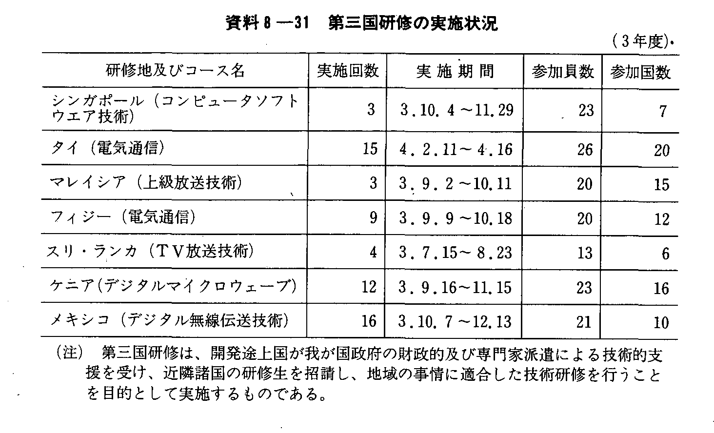 8-31 OC̎{(3Nx)