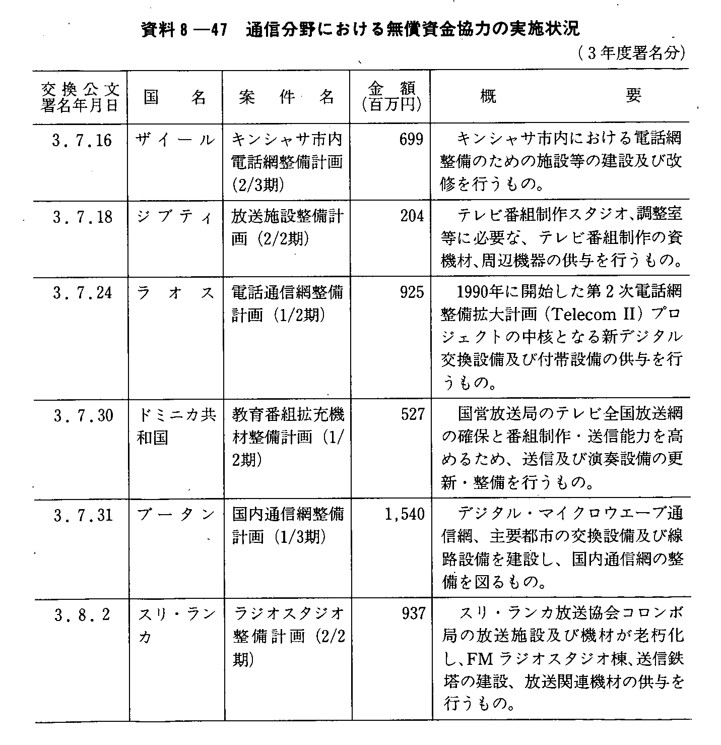 8-47 ʐMɂ閳͂̎{(3Nx)(1)