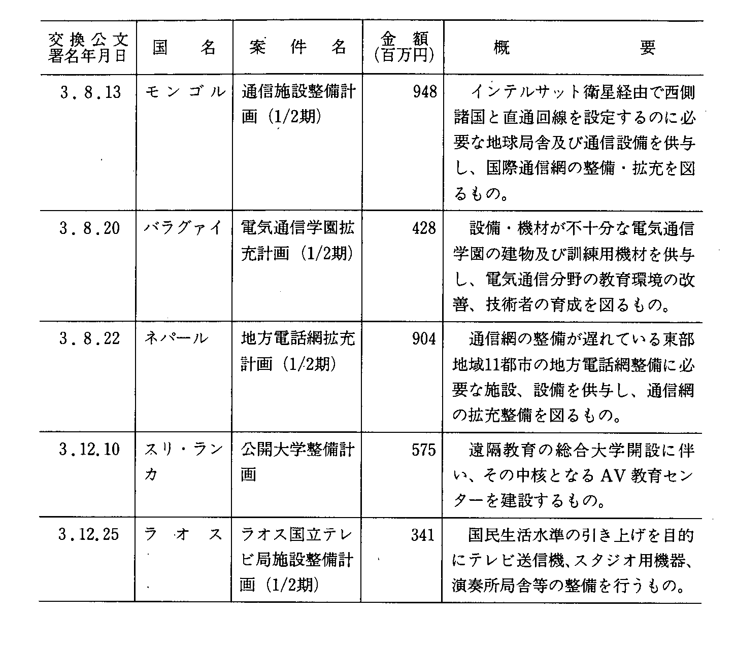 8-47 ʐMɂ閳͂̎{(3Nx)(2)