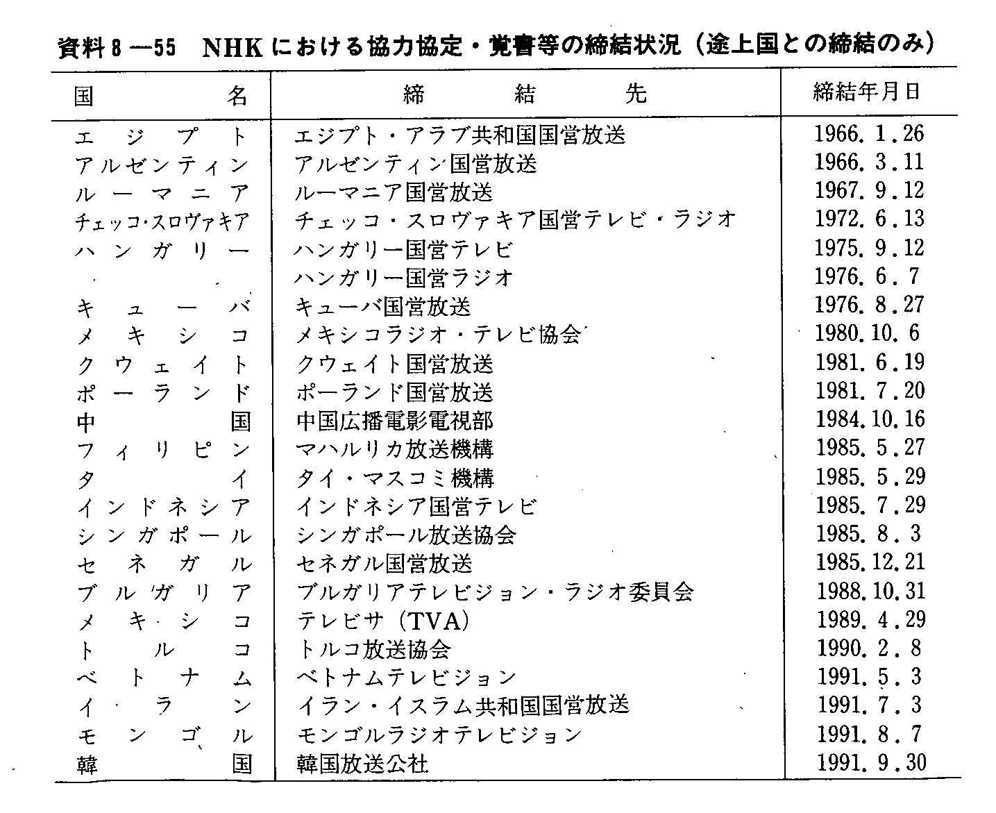 8-55 NHKɂ鋦͋Eo̒(r㍑Ƃ̒̂)