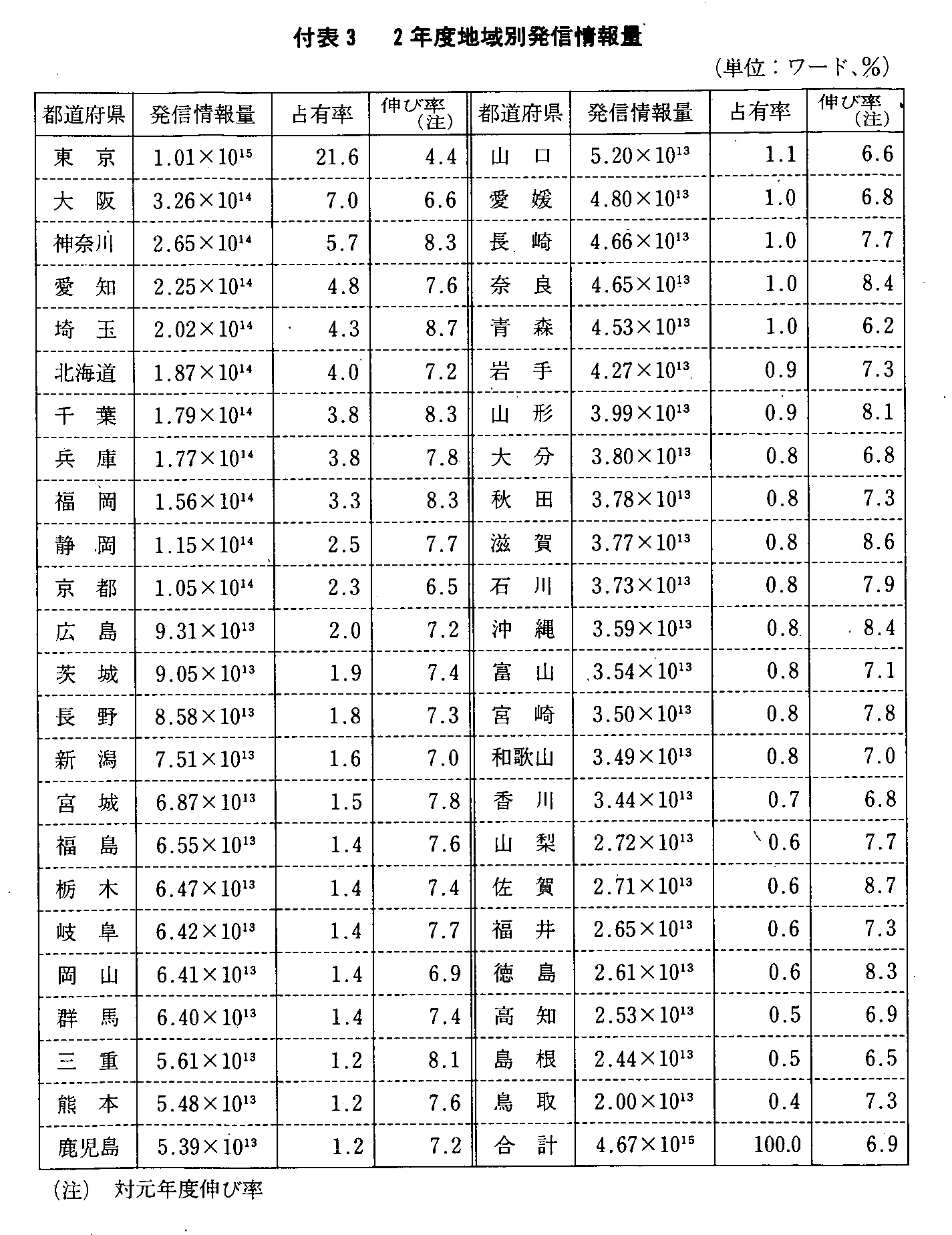 t\3 2NxnʔM