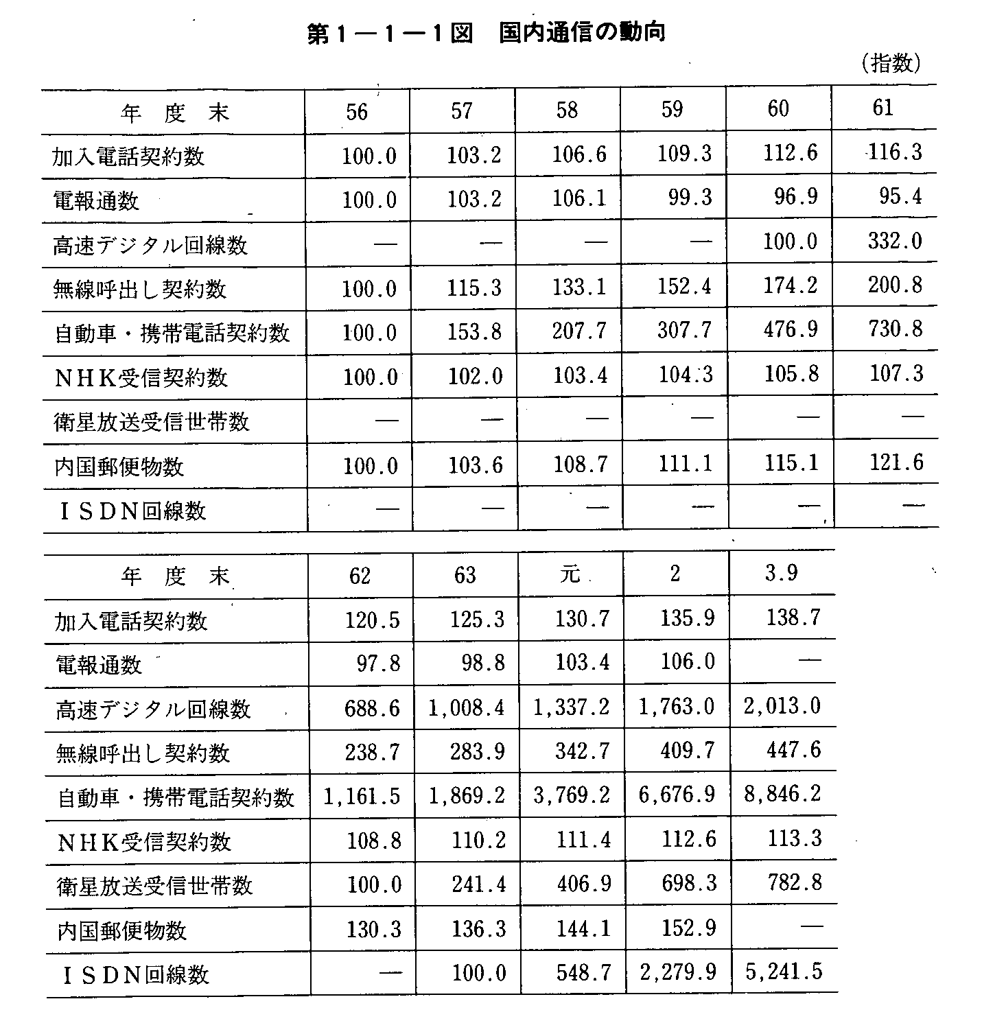 1-1-1} ʐM̓