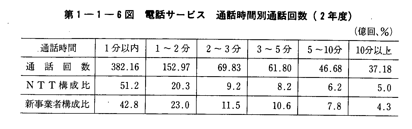 1-1-6} dbT[rX ʘbԕʒʘb(2Nx)