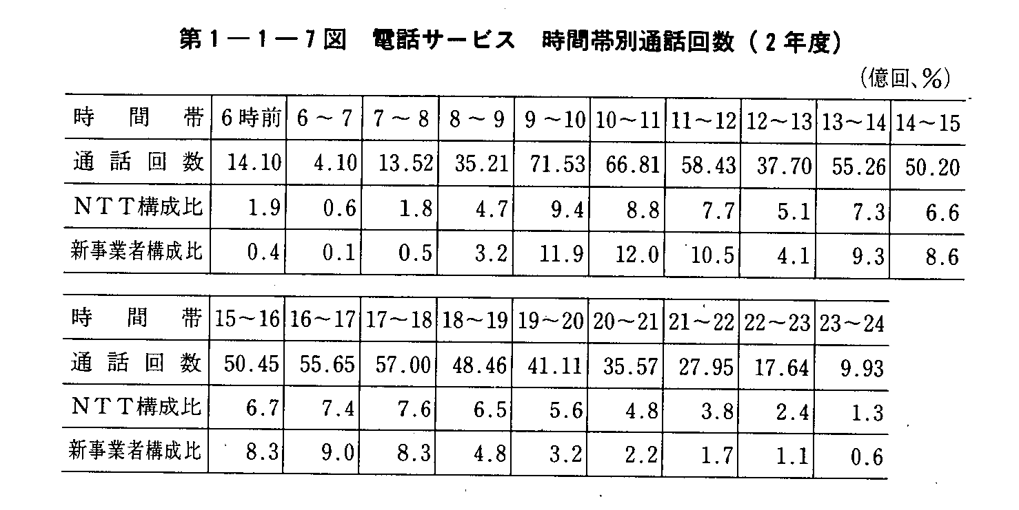 1-1-7} dbT[rX ԑѕʒʘb(2Nx)