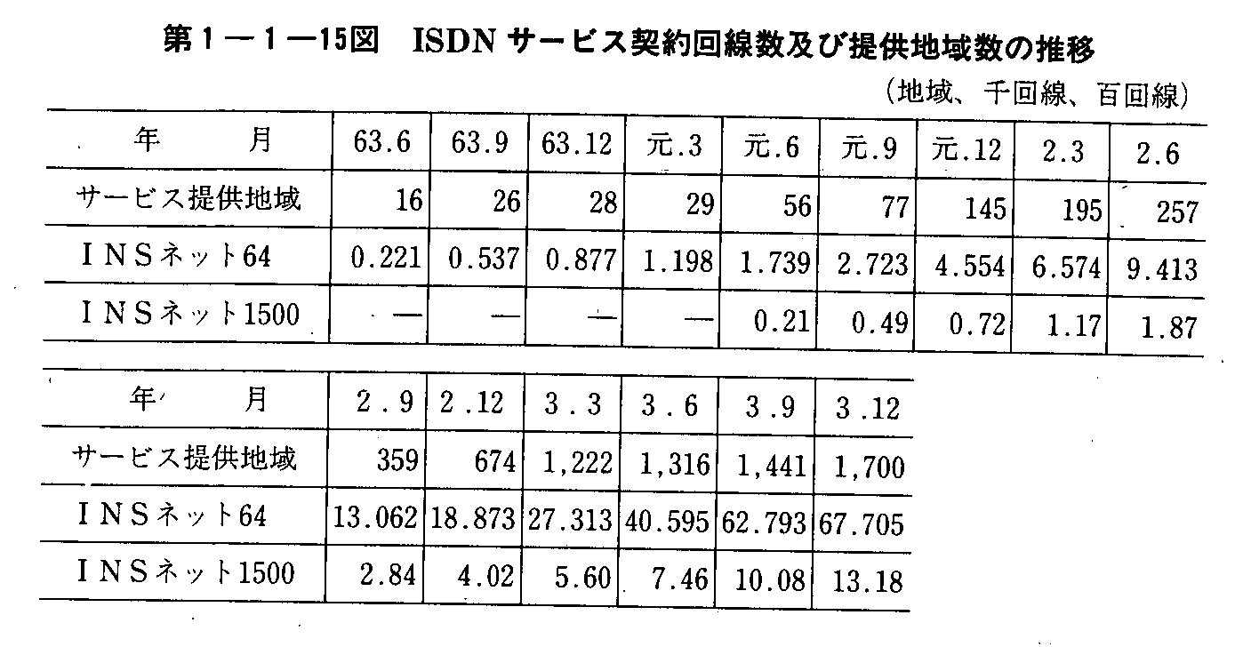 1-1-15} ISDNT[rX_yђ񋟒n搔̐