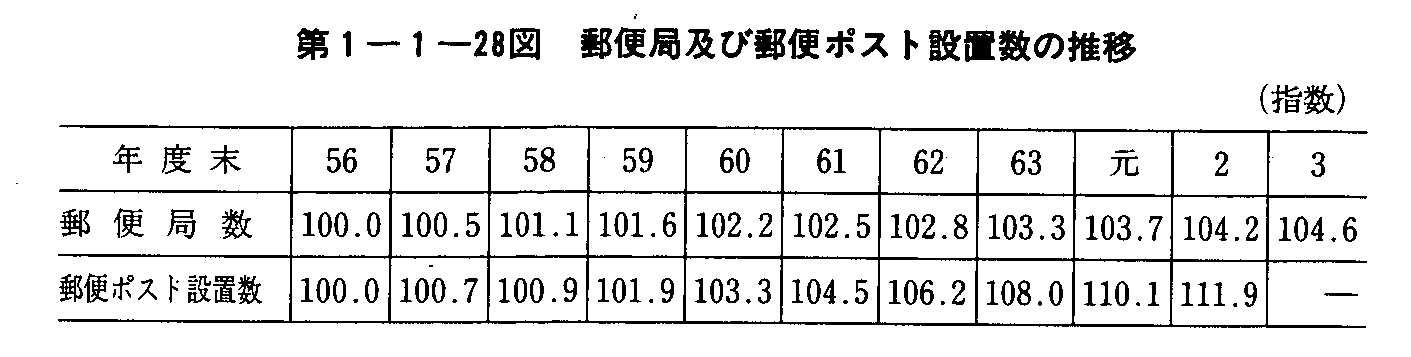 1-1-28} X֋ǋyїXփ|Xgݒu̐