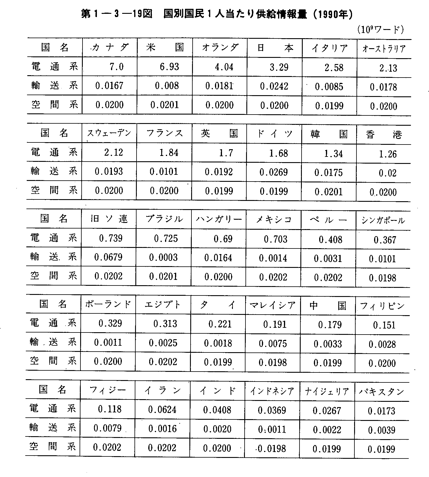 1-3-19} ʍ1l苟(1990N)
