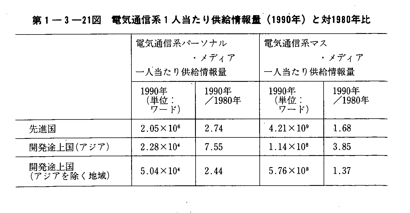 1-3-21} dCʐMn1l苟(1990N)Ƒ1980N