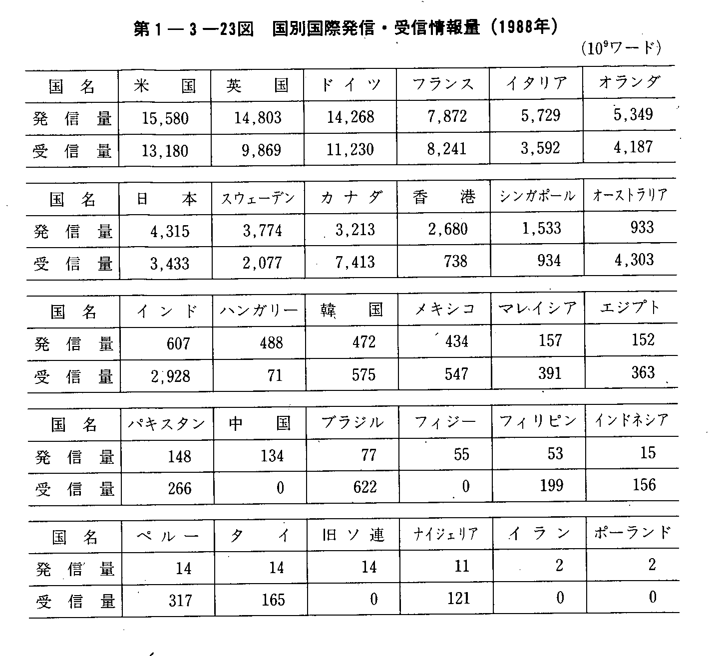 1-3-23} ʍ۔MEM(1988N)