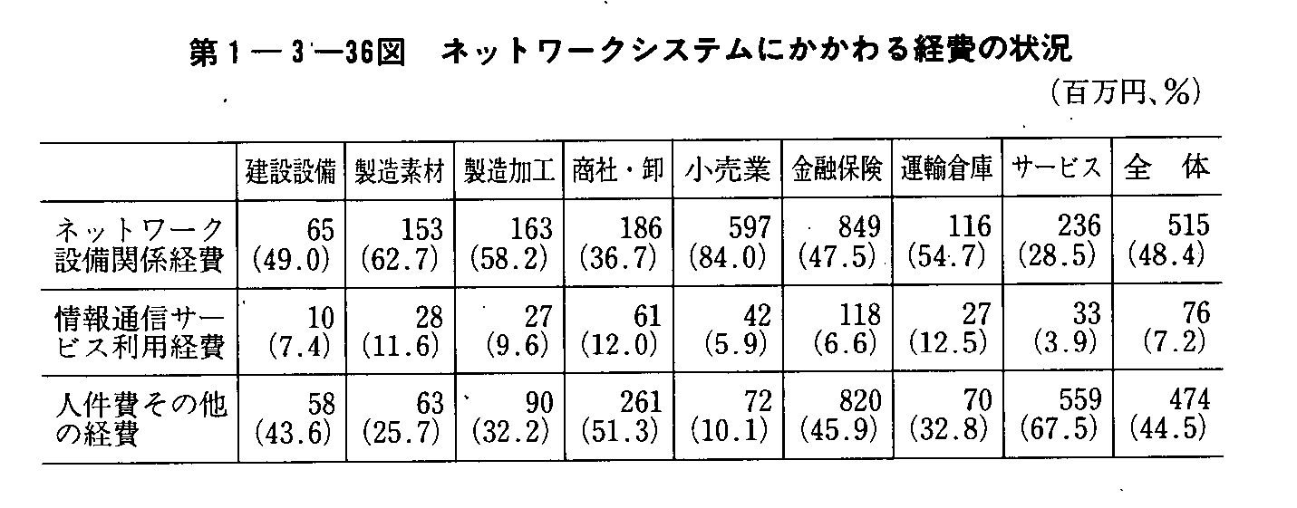 1-3-36} lbg[NVXeɂȍ