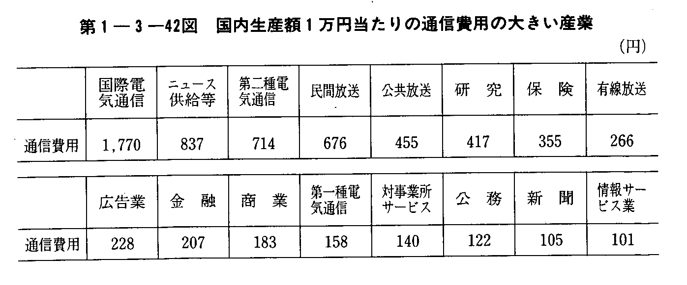 1-3-42} Yz1~̒ʐMp̑傫Y