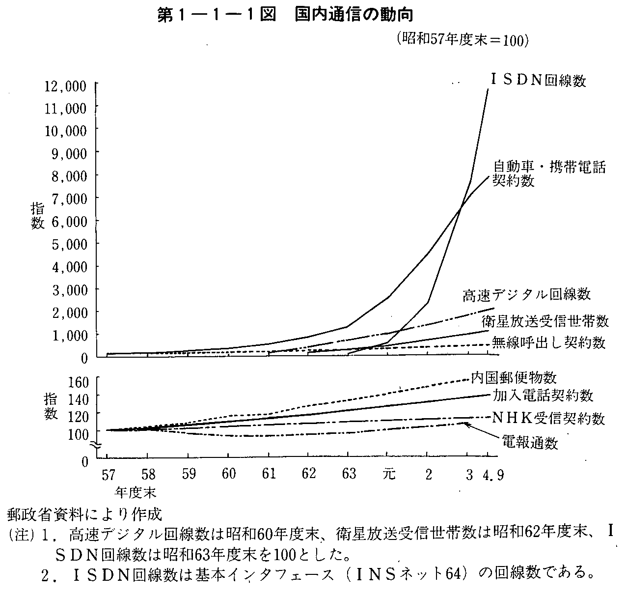 1-1-1} ʐM̓