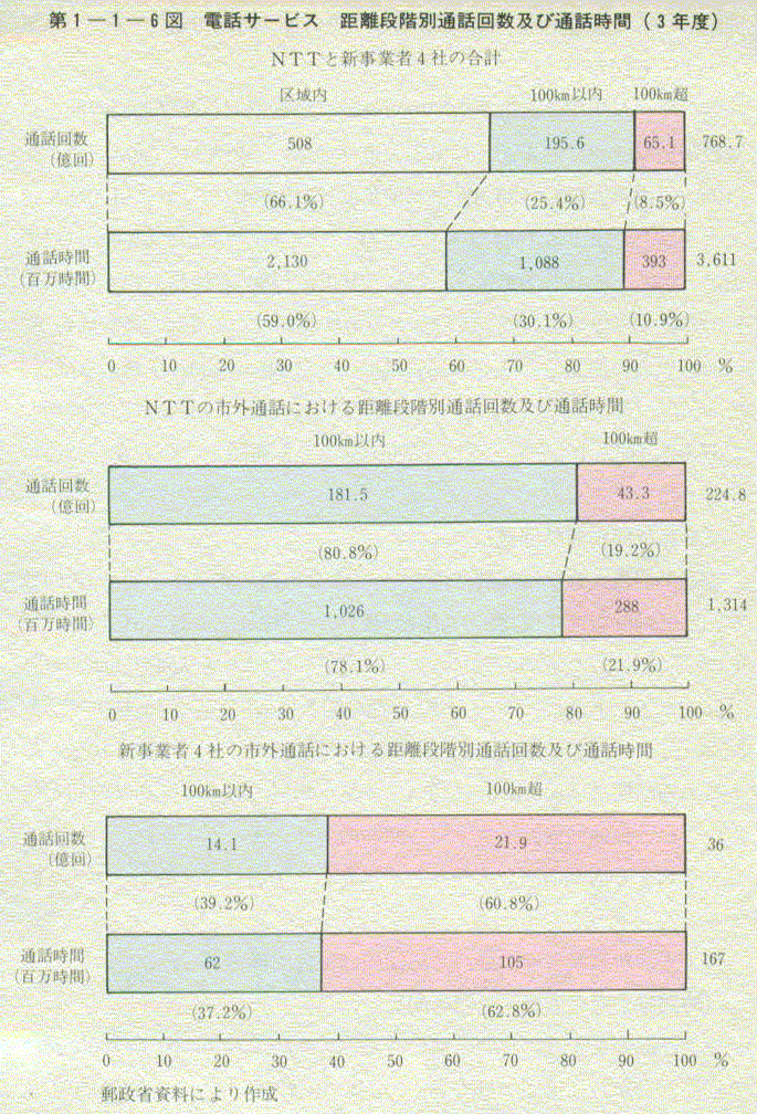 1-1-6} dbT[rX iKʒʘb񐔋yђʘb(3Nx)