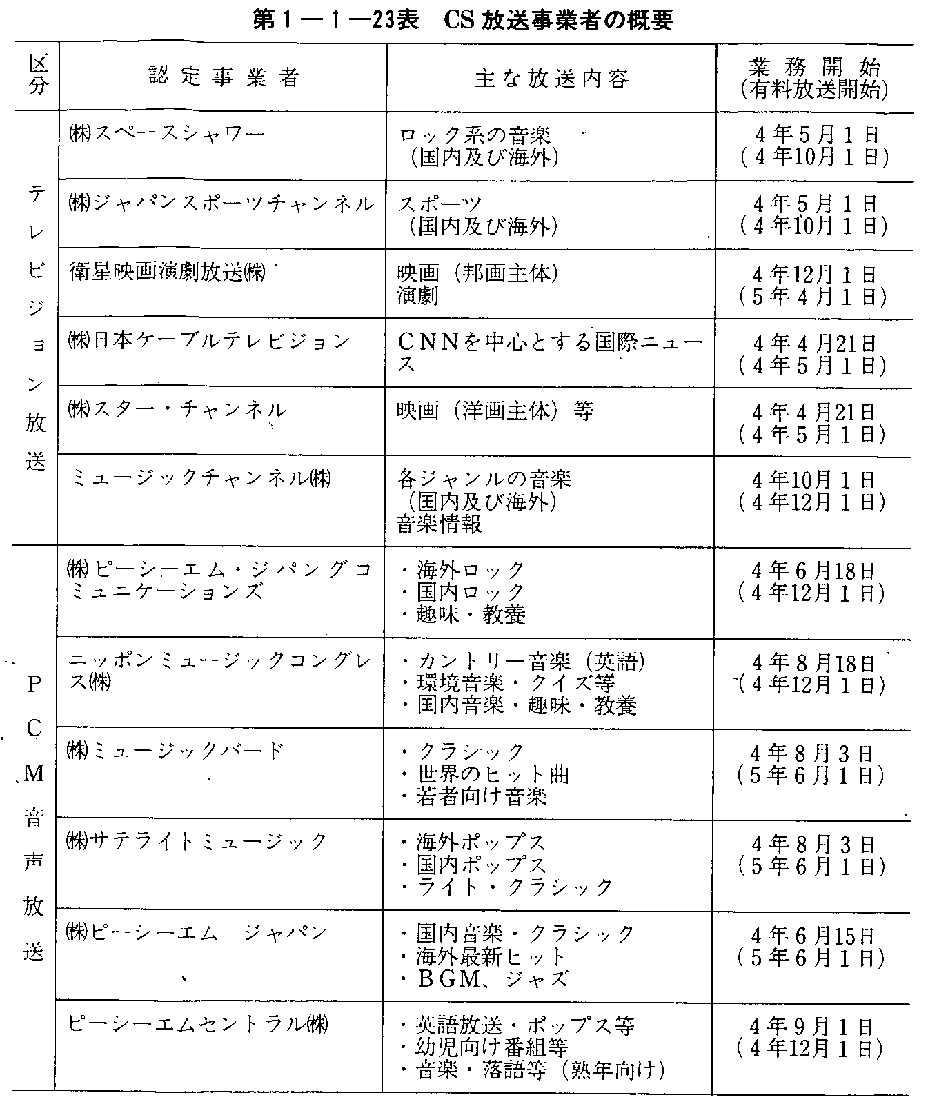 1-1-23\ CSƎ҂̊Tv