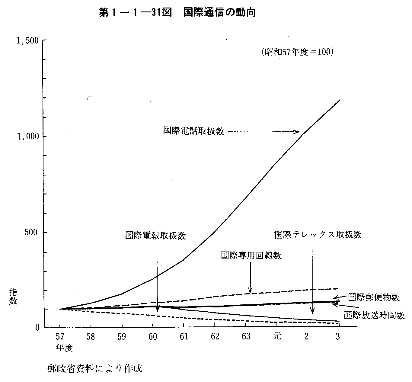 1-1-31} ےʐM̓