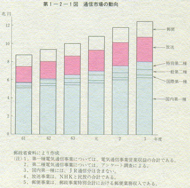 1-2-1 ʐMs̓