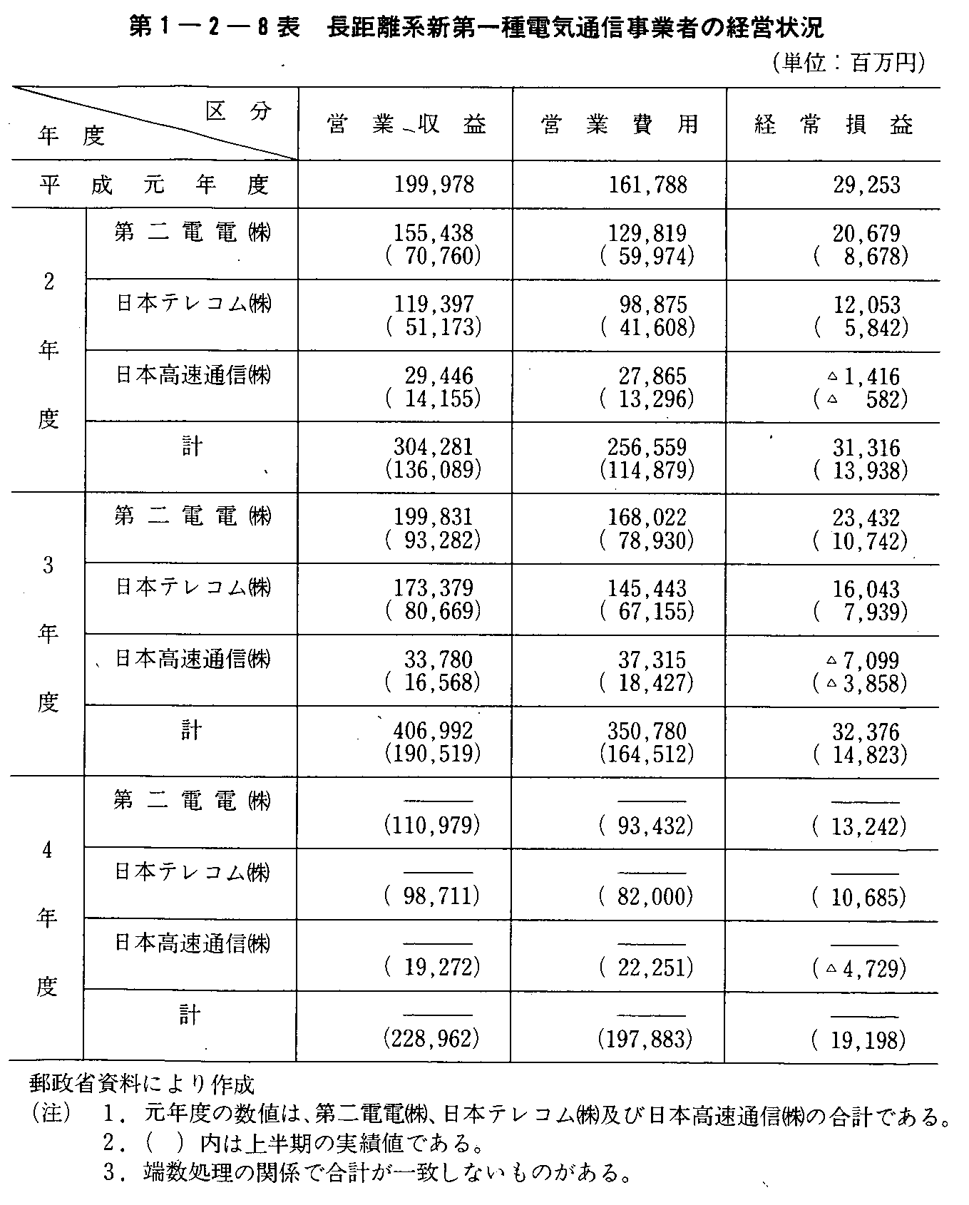 1-2-8\ nVdCʐMƎ҂̌oc